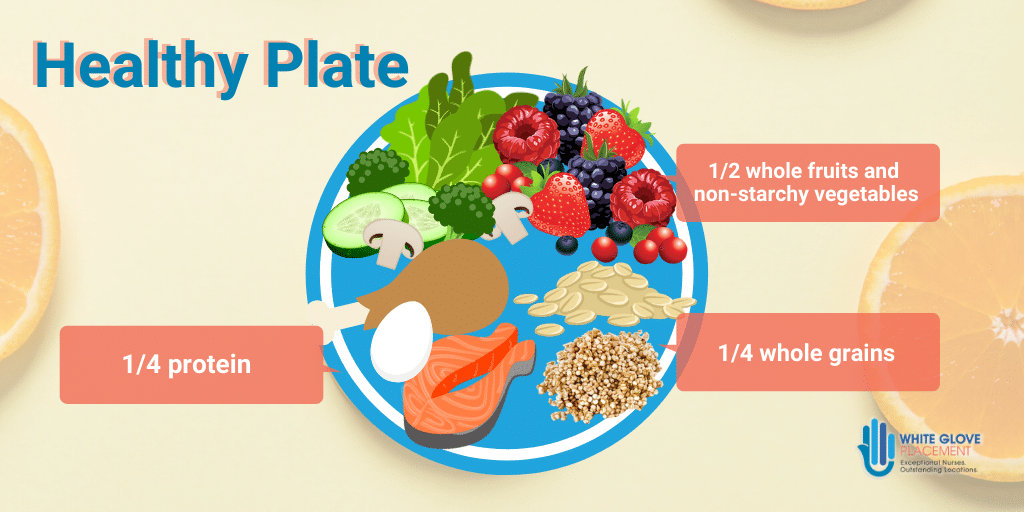 Healthy Plate